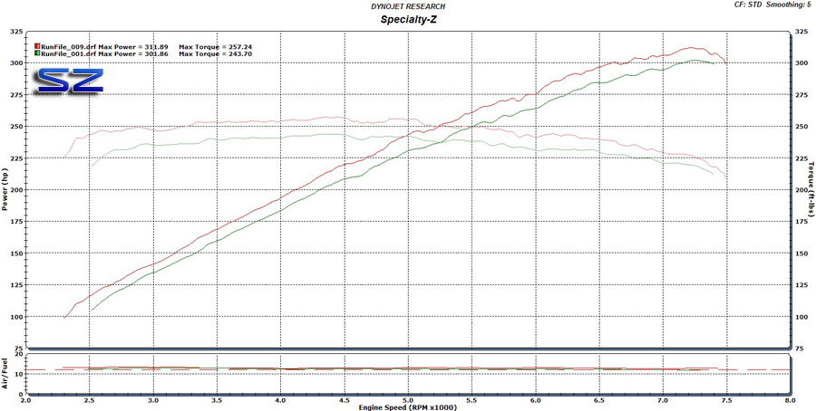 Stu’s 370Z Dyno Tune