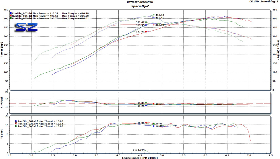 Z32 Inlet Pipe Change